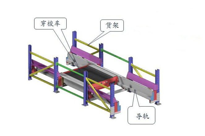 穿梭貨架穿梭車