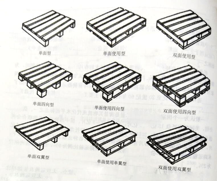 各種托盤圖