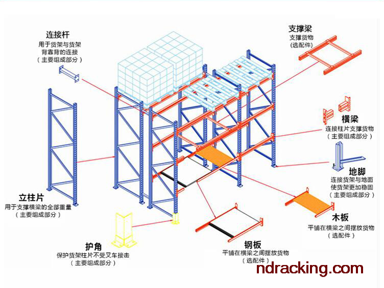 重型貨架結構