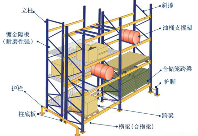 托盤貨架構成圖