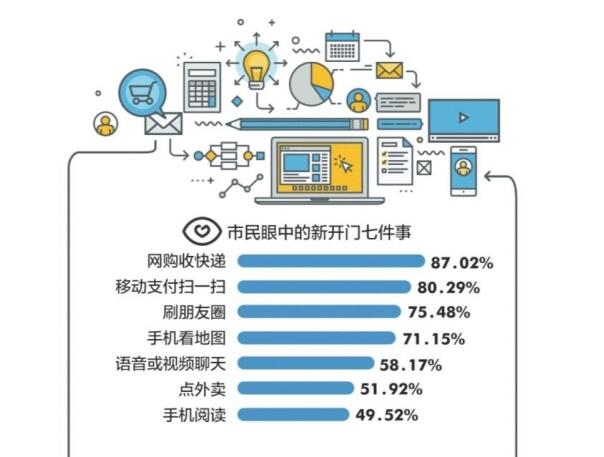 網(wǎng)購收快遞